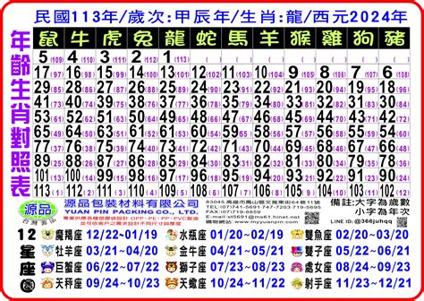 1991 生效|12生肖對照表最完整版本！告訴你生肖紀年：出生年份。